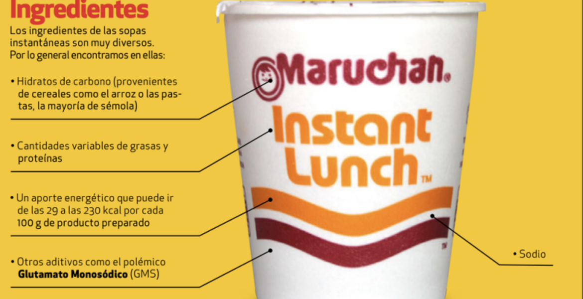 ¿Se te antojan? Sopas Maruchan pueden provocarte taquicardia y dolores